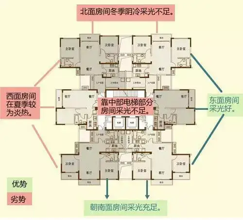 白家莊左家莊各單位家屬樓