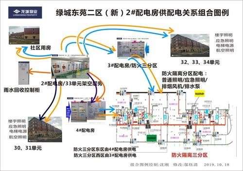 小区为什么有那么多配电房,每栋楼旁边都有一个,作用是什么?