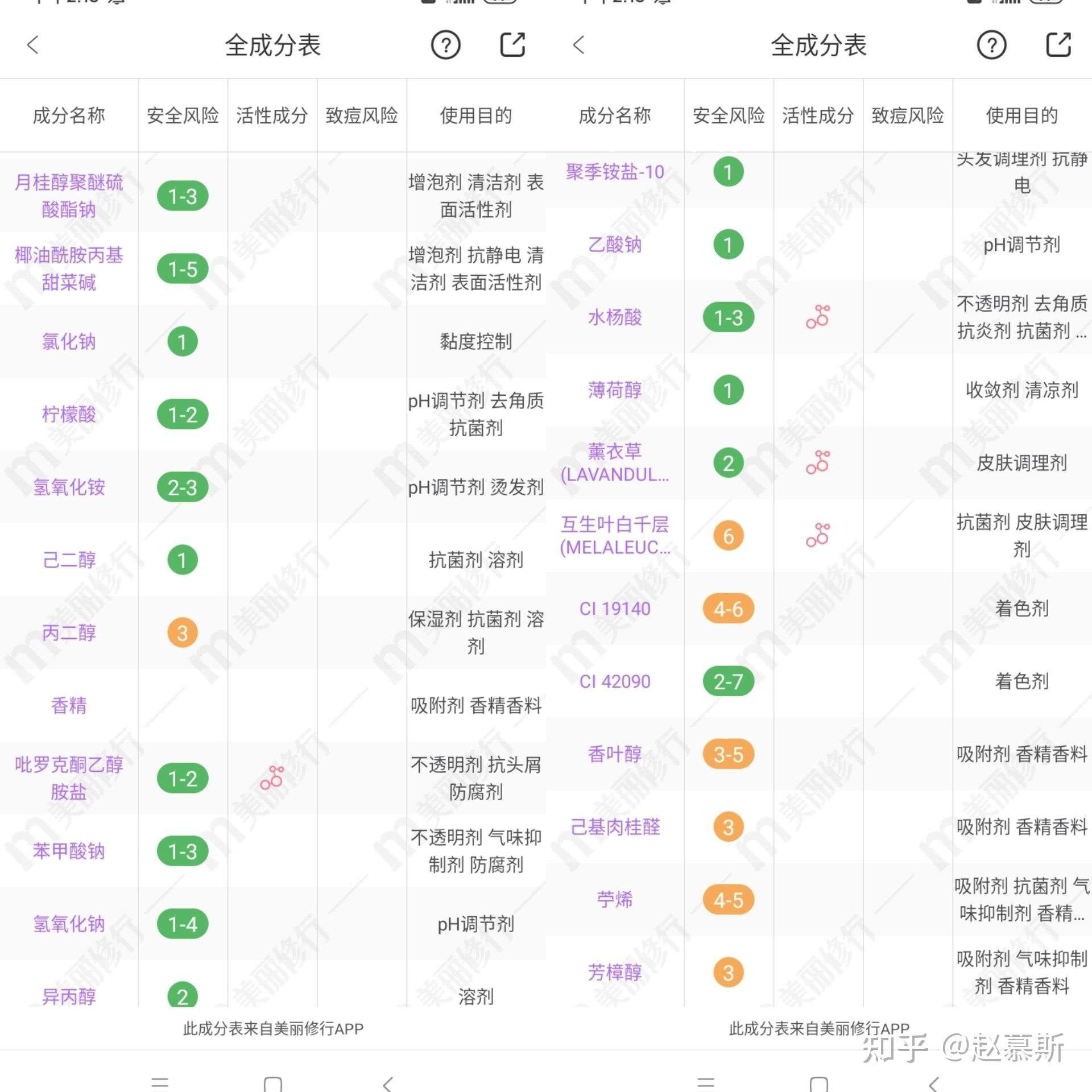 lzq洗发水好用吗?