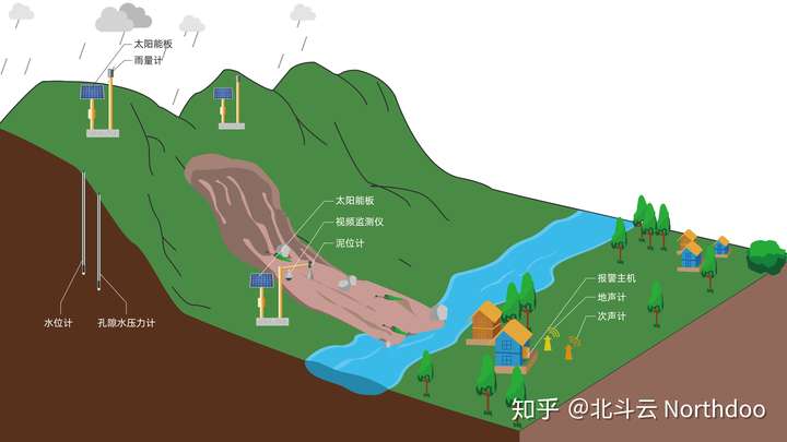 铁路路段遭遇泥石流有哪些紧急的避险处置措施