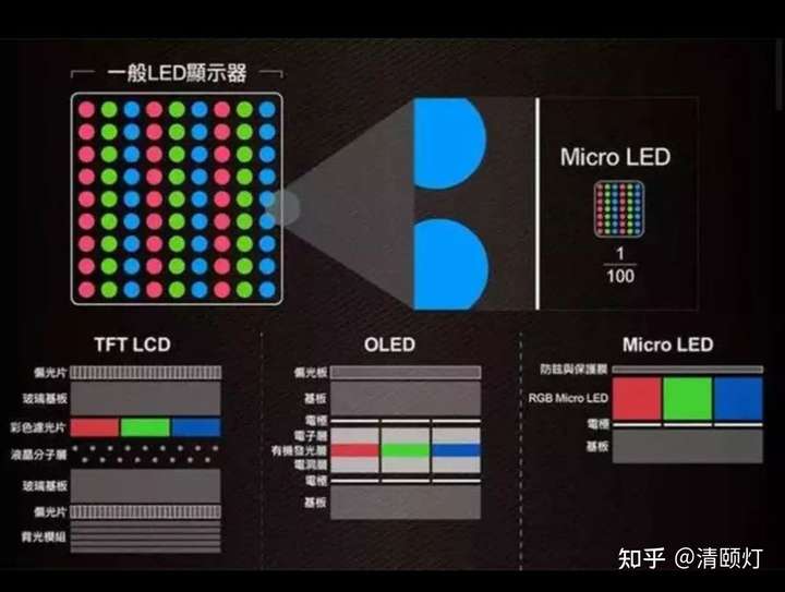 苹果为什么不用oled,而是上mini-led?