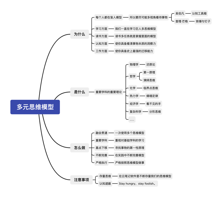 什么是多元思维模型?