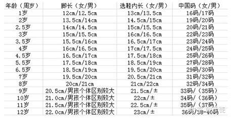 宝妈们,请问给小孩买童鞋尺码怎么看码数啊?有没有尺码表?