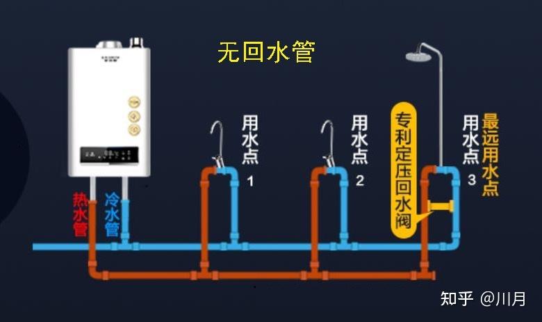 以上两种零冷水实现方式主要区别就在于有无单独的回水管