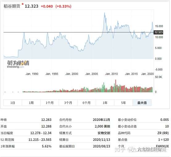 财迷‖数据解析神州发生粮荒几率及相关对策