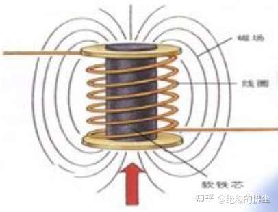 通电的电磁铁能否将吸附在电磁铁铁芯上的永磁体推开