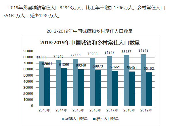 中国60 岁及以上人口超 2.6 亿,少儿人口比重回升,化