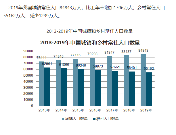 老龄化是一个工业时代才值得一提的词. 中国农村常住人口5.