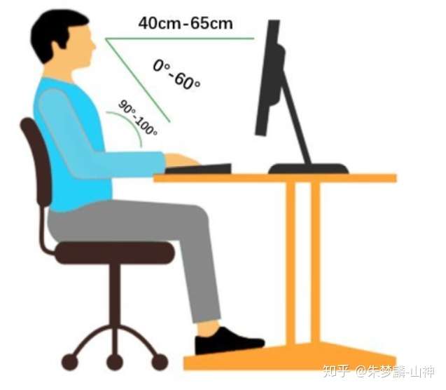 在办公室应该采取什么坐姿比较健康?