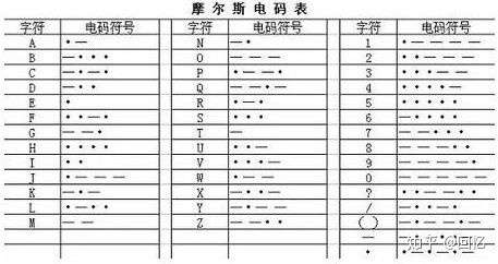 这段摩斯密码代表的是什么意思?