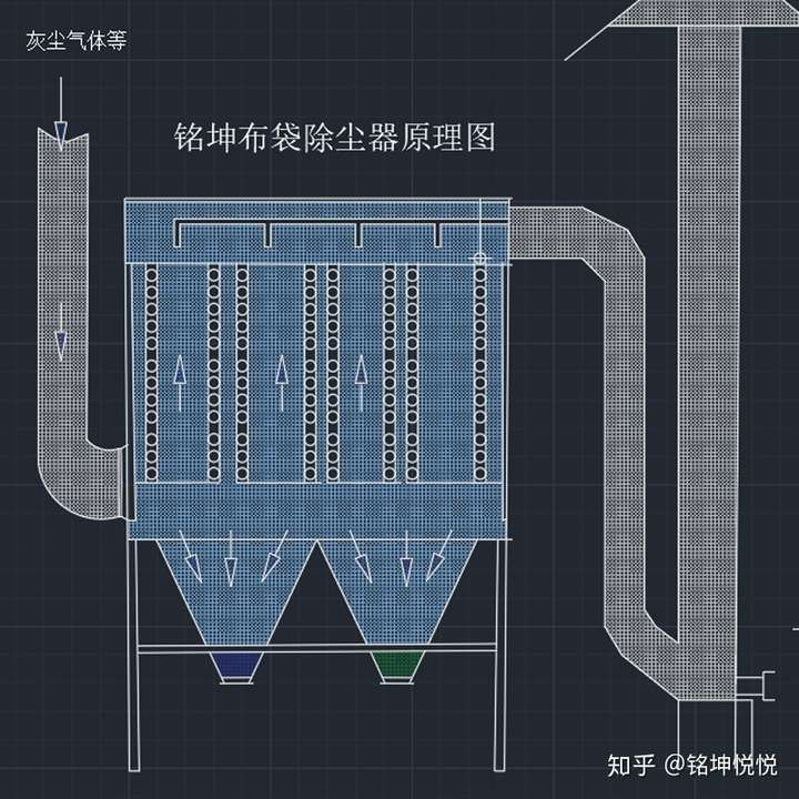 袋式过滤器为什么可以捕集不同性质的粉尘?
