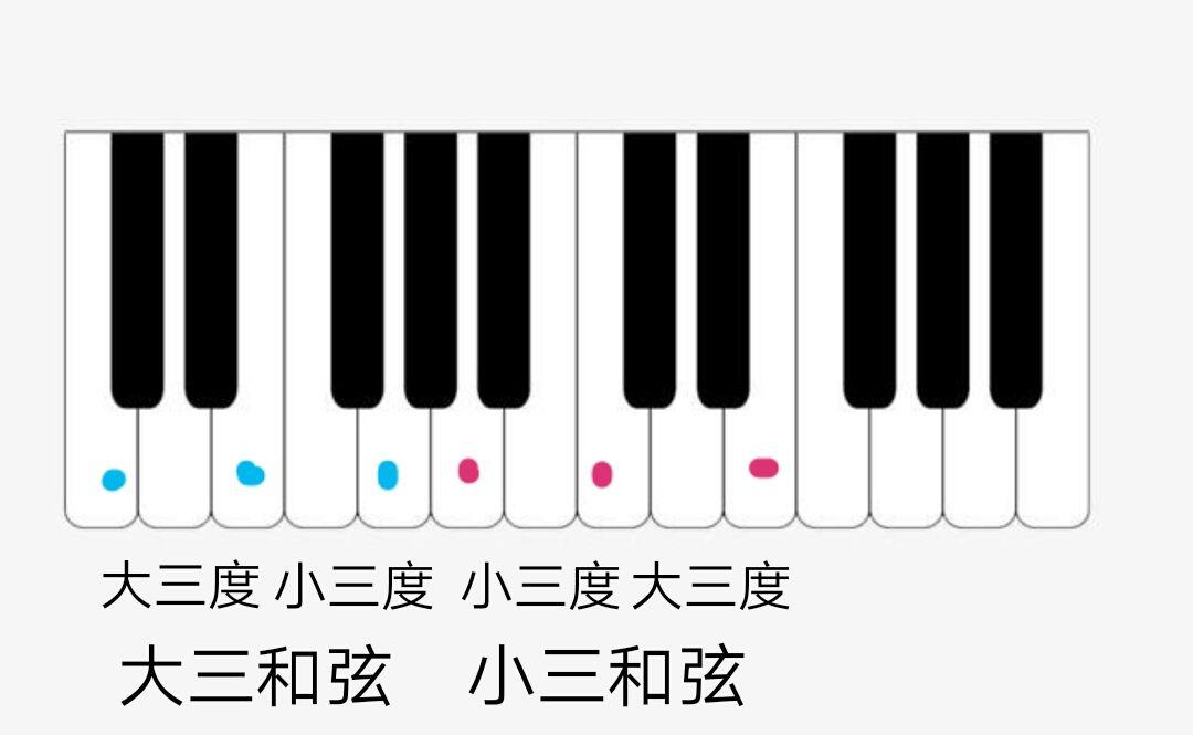 可不可以详细讲一下大三和弦小三和弦