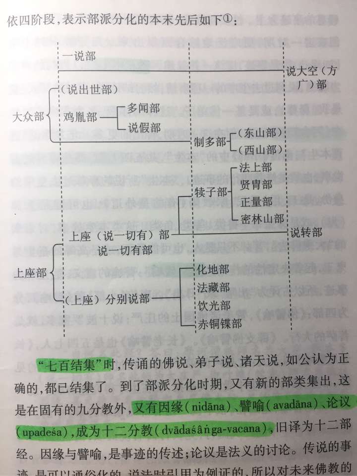 有哪些上座部佛教不承认大乘经典的证据?