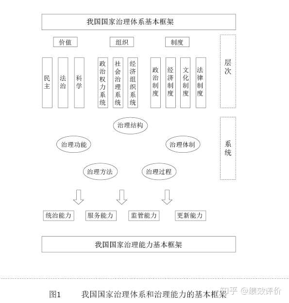 如何推进国家治理体系和治理能力现代化