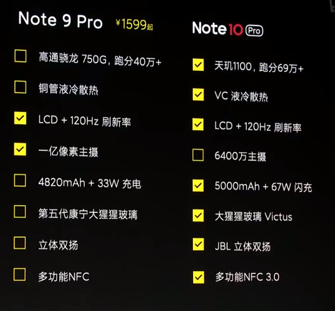 2021年真香 高性价比手机红米note10pro