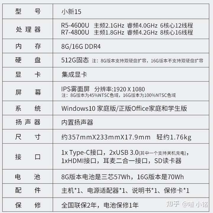 联想小新air15跑分,联想小新air15 大学生电脑联想小新pro13,联想小新air14,联想小新15选哪个?