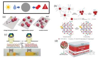 fapbicspbi3qd钙钛矿量子点钙钛矿复合聚合物富勒烯衍生物材料大颗粒