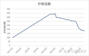 价格飞涨的口罩:市场与伦理