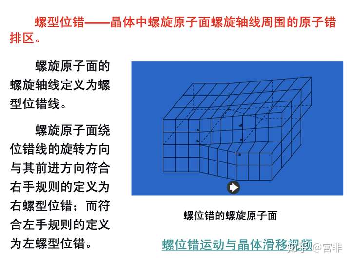 请问刃型位错如何判断正负