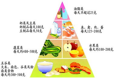 糖尿病人饮食有什么禁忌,适合吃什么东西啊?