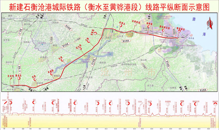 石衡沧港城际铁路开通后会用什么车跑