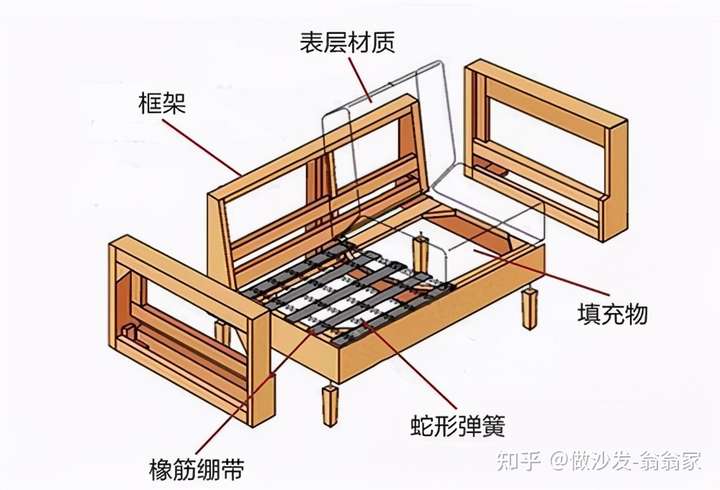 沙发结构示意图