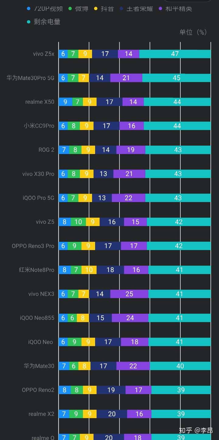 如何看待一加公布 2020 手机屏幕重磅特性:2k 120hz 10bit oled 屏?
