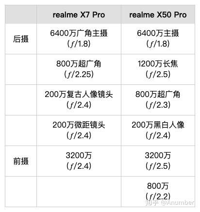 双十一买手机选realmex7pro还是x50pro