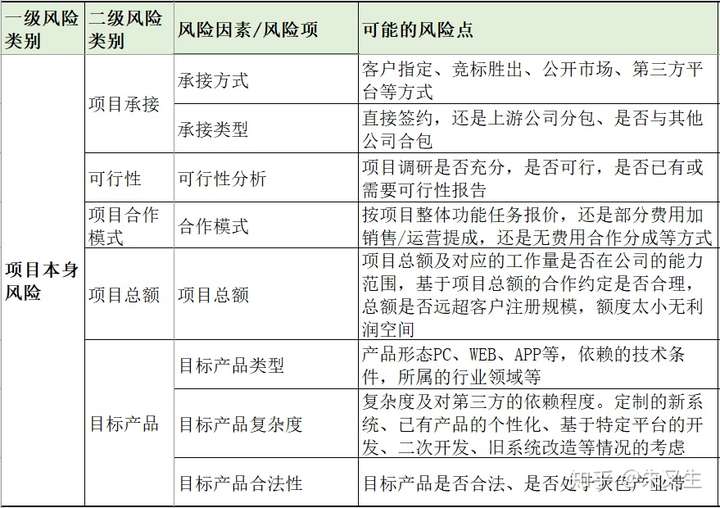 朱又生 it围观资深专家 本人根据多年的经验,总结