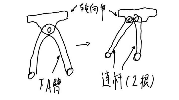 双叉臂式独立悬架与三连杆式独立悬架的区别?