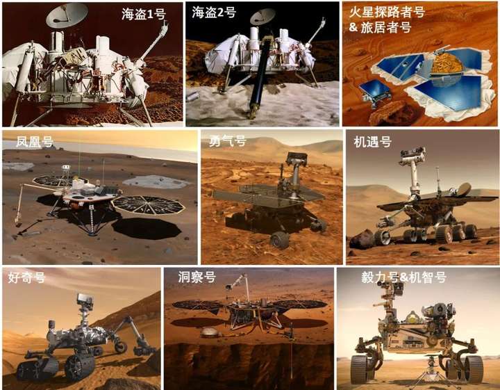 祝融号之前所有着陆火星并成功开展工作的探测器   nasa