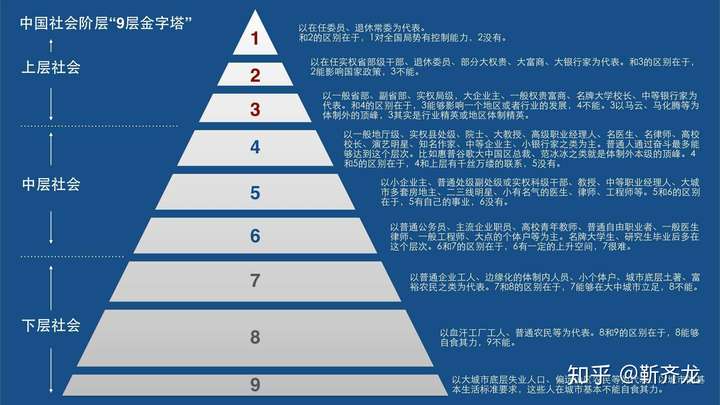 农村出来的孩子如何实现阶级跨越呢?