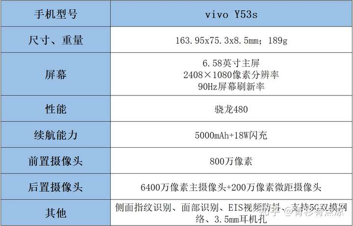 如何评价 vivo 6 月 11 日发布的 vivo y53s,有什么亮点和不足?