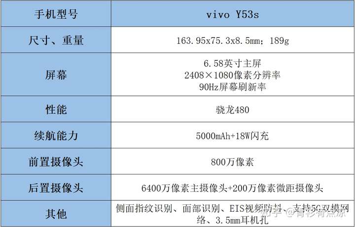 先看看参数详情