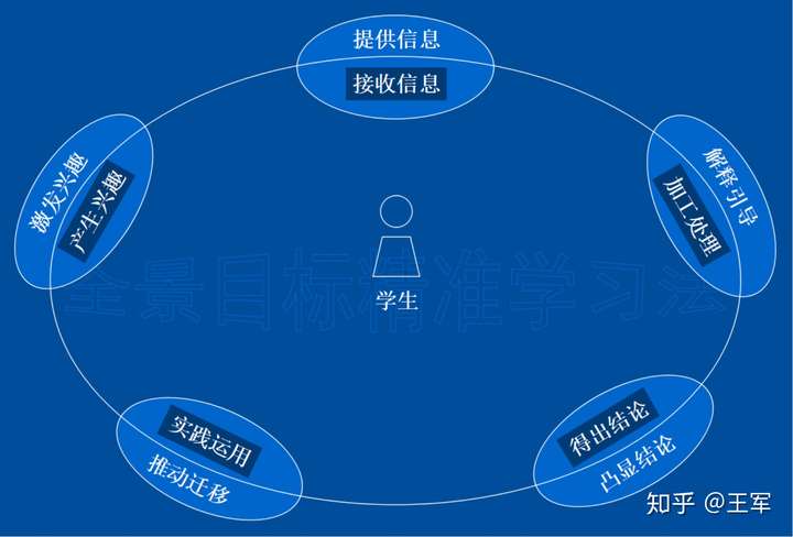 微格提问技能_十分钟语文微格教案_微格教学教案中的教学技能要素怎么写