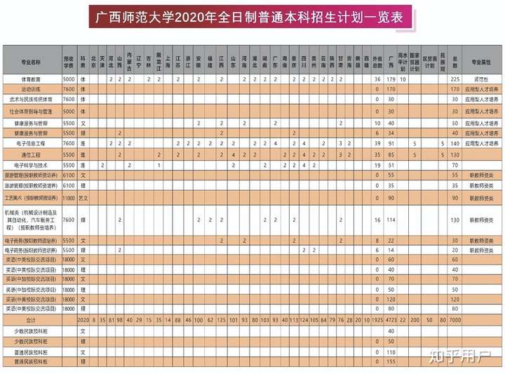 客观评价广西师范大学职业技术师范学院?