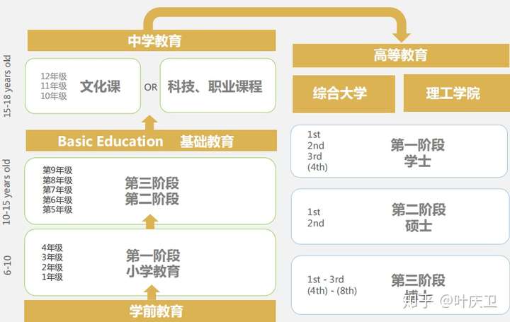 葡萄牙vs中国教育系统对比