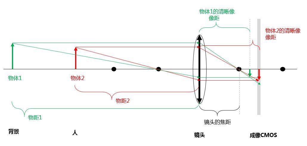 定焦镜头的对焦原理是什么?