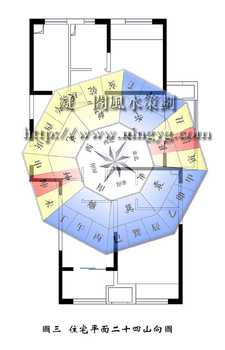 罗盘如何准确确定房屋坐向?