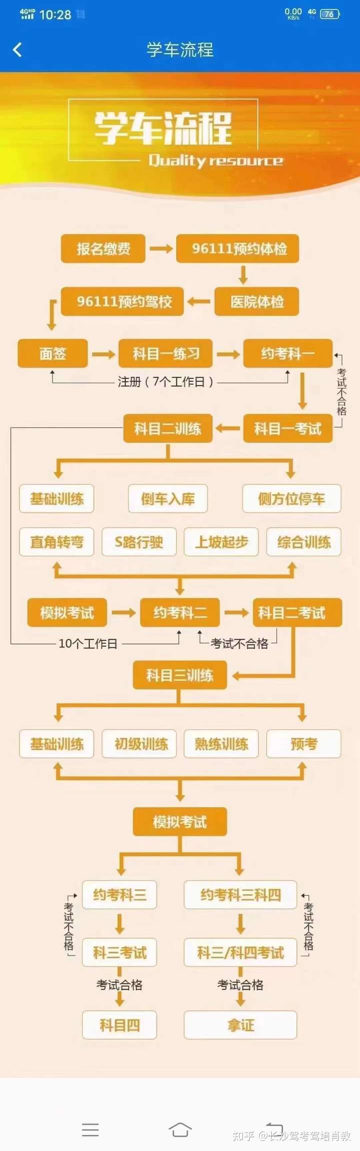 学车的完整流程,报名第一件事体检,体检通过之后驾校会提交资料审核