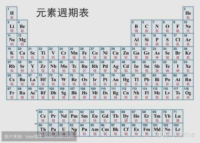 有谁玩过这个元素周期表吗能解释一下如何操作吗谢谢