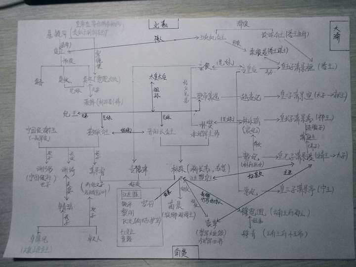 在《琅琊榜》中如何缕清各个人物关系?
