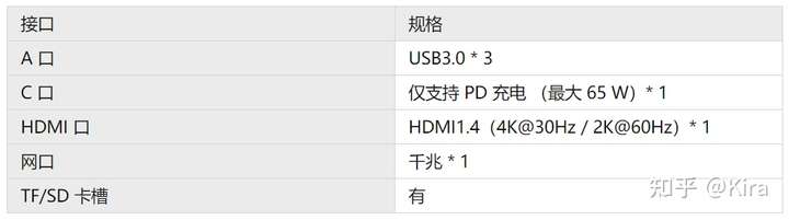 macbook型号对照表2020,macbook型号对照表 能否推荐适合macbook pro 2020 的拓展坞?