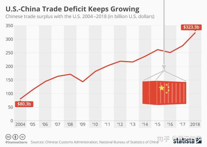 疫情过后,中国国内生产总值(gdp)超越美国还要多久?