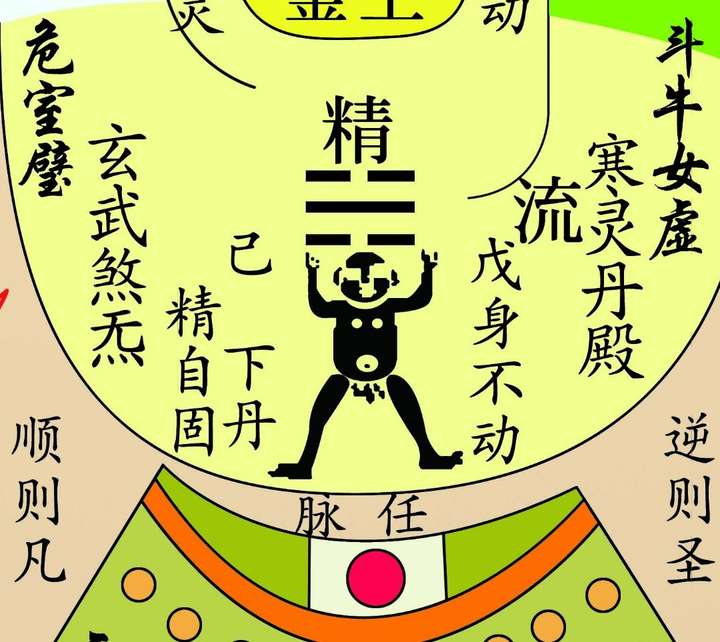 (顺则凡人  逆则圣人) 〖制魂炼魄】——(三魂七魄) 真人非无情,所谓