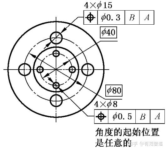 国标位置度公差对多个成组要素怎么标注