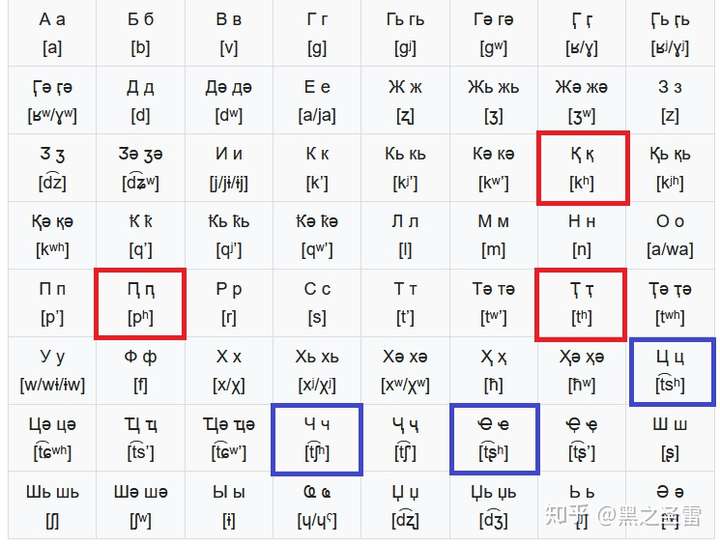 又到了阿布哈兹语(西北高加索语系)登场的时候了