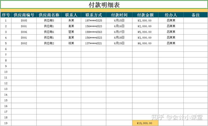 应收应付账款预期怎么办?