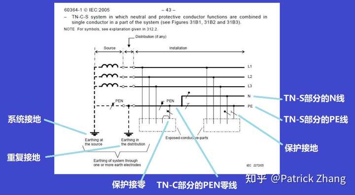 变压器中性点接地断开了,三相很不平衡,如果用户家里零线重复接地