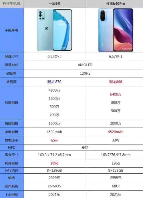 纠结一加9r与红米k40pro,该如何选择?